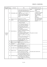 Preview for 772 page of Mitsubishi Electric MELSEC Q Series User Manual