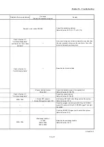 Preview for 773 page of Mitsubishi Electric MELSEC Q Series User Manual