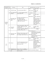 Preview for 774 page of Mitsubishi Electric MELSEC Q Series User Manual