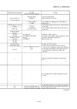 Preview for 775 page of Mitsubishi Electric MELSEC Q Series User Manual