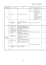 Preview for 776 page of Mitsubishi Electric MELSEC Q Series User Manual