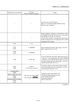 Preview for 777 page of Mitsubishi Electric MELSEC Q Series User Manual