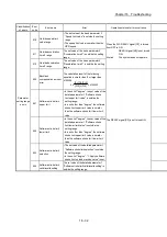 Preview for 778 page of Mitsubishi Electric MELSEC Q Series User Manual