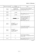 Preview for 779 page of Mitsubishi Electric MELSEC Q Series User Manual