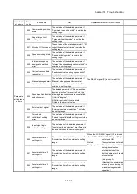 Preview for 780 page of Mitsubishi Electric MELSEC Q Series User Manual