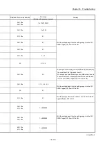 Preview for 781 page of Mitsubishi Electric MELSEC Q Series User Manual