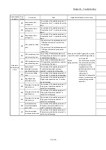 Preview for 782 page of Mitsubishi Electric MELSEC Q Series User Manual