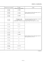 Preview for 783 page of Mitsubishi Electric MELSEC Q Series User Manual