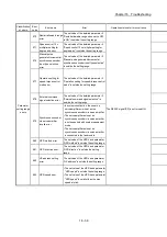 Preview for 784 page of Mitsubishi Electric MELSEC Q Series User Manual