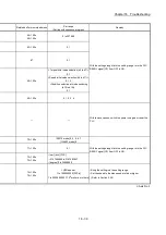 Preview for 785 page of Mitsubishi Electric MELSEC Q Series User Manual