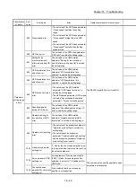 Preview for 786 page of Mitsubishi Electric MELSEC Q Series User Manual