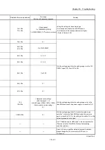 Preview for 787 page of Mitsubishi Electric MELSEC Q Series User Manual