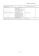 Preview for 788 page of Mitsubishi Electric MELSEC Q Series User Manual