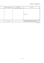 Preview for 789 page of Mitsubishi Electric MELSEC Q Series User Manual