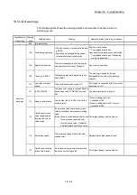 Preview for 790 page of Mitsubishi Electric MELSEC Q Series User Manual