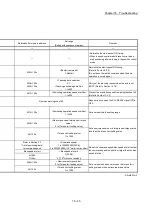 Preview for 791 page of Mitsubishi Electric MELSEC Q Series User Manual