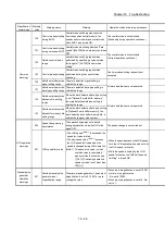 Preview for 792 page of Mitsubishi Electric MELSEC Q Series User Manual