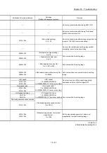 Preview for 793 page of Mitsubishi Electric MELSEC Q Series User Manual