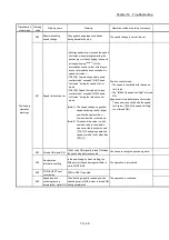 Preview for 794 page of Mitsubishi Electric MELSEC Q Series User Manual