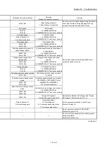 Preview for 795 page of Mitsubishi Electric MELSEC Q Series User Manual