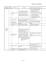 Preview for 796 page of Mitsubishi Electric MELSEC Q Series User Manual