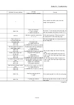 Preview for 797 page of Mitsubishi Electric MELSEC Q Series User Manual