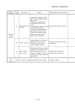 Preview for 798 page of Mitsubishi Electric MELSEC Q Series User Manual