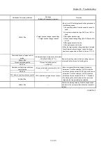 Preview for 799 page of Mitsubishi Electric MELSEC Q Series User Manual