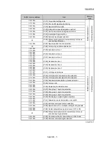 Preview for 803 page of Mitsubishi Electric MELSEC Q Series User Manual