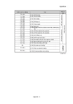 Preview for 804 page of Mitsubishi Electric MELSEC Q Series User Manual