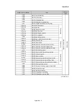 Preview for 805 page of Mitsubishi Electric MELSEC Q Series User Manual