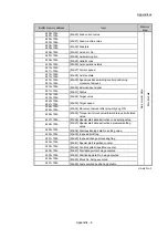 Preview for 806 page of Mitsubishi Electric MELSEC Q Series User Manual