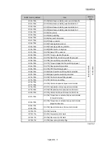 Preview for 809 page of Mitsubishi Electric MELSEC Q Series User Manual