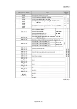 Preview for 810 page of Mitsubishi Electric MELSEC Q Series User Manual