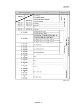 Preview for 811 page of Mitsubishi Electric MELSEC Q Series User Manual