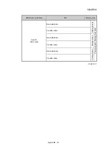 Preview for 812 page of Mitsubishi Electric MELSEC Q Series User Manual