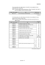 Preview for 813 page of Mitsubishi Electric MELSEC Q Series User Manual