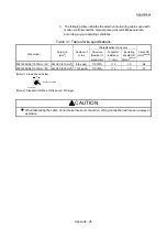 Preview for 825 page of Mitsubishi Electric MELSEC Q Series User Manual