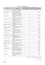 Preview for 153 page of Mitsubishi Electric melsec q00ucpu User Manual