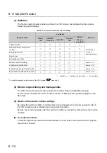 Preview for 183 page of Mitsubishi Electric melsec q00ucpu User Manual