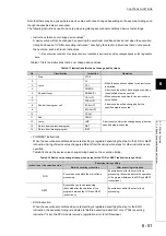 Preview for 202 page of Mitsubishi Electric melsec q00ucpu User Manual