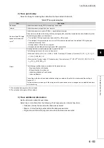 Preview for 234 page of Mitsubishi Electric melsec q00ucpu User Manual