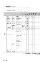 Preview for 251 page of Mitsubishi Electric melsec q00ucpu User Manual