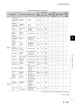 Preview for 252 page of Mitsubishi Electric melsec q00ucpu User Manual