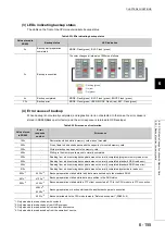 Preview for 306 page of Mitsubishi Electric melsec q00ucpu User Manual