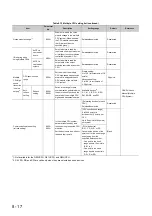 Preview for 337 page of Mitsubishi Electric melsec q00ucpu User Manual