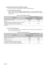 Preview for 447 page of Mitsubishi Electric melsec q00ucpu User Manual