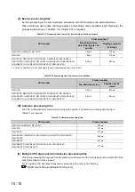 Preview for 449 page of Mitsubishi Electric melsec q00ucpu User Manual