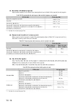 Preview for 453 page of Mitsubishi Electric melsec q00ucpu User Manual