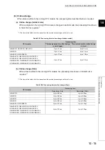 Preview for 454 page of Mitsubishi Electric melsec q00ucpu User Manual